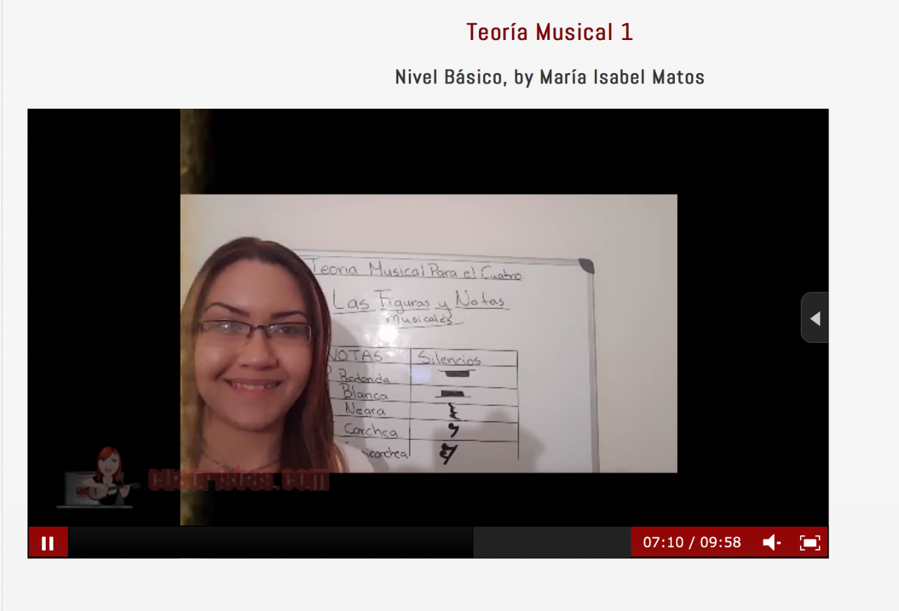 Aprende la Teoría Musical Cuatro Puertorriqueño